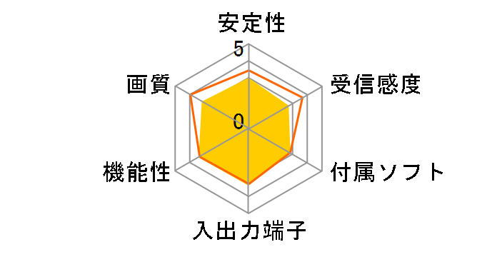 SEG CLIP GV-SC300�̃��[�U�[���r���[