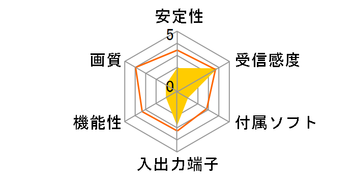 ����e�� CG-3SGTRM�̃��[�U�[���r���[