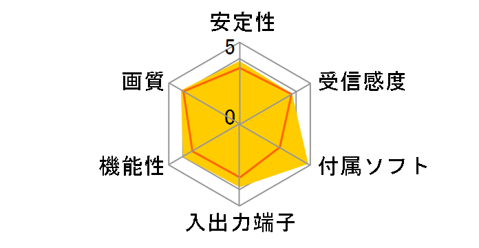 ����e�� CG-1SGT�̃��[�U�[���r���[