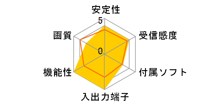 HMR-RU100�̃��[�U�[���r���[
