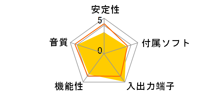 CobraAW850 Deluxe�̃��[�U�[���r���[