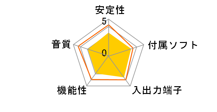 CobraAW850�̃��[�U�[���r���[