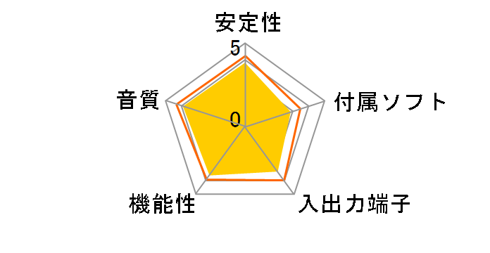 TOKYO STYLE S010�̃��[�U�[���r���[