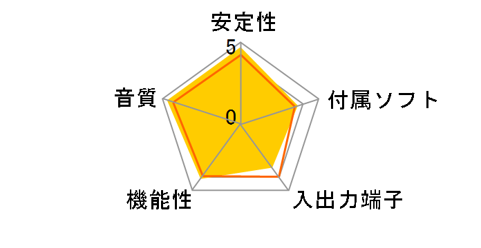 Xonar D2/PM�̃��[�U�[���r���[