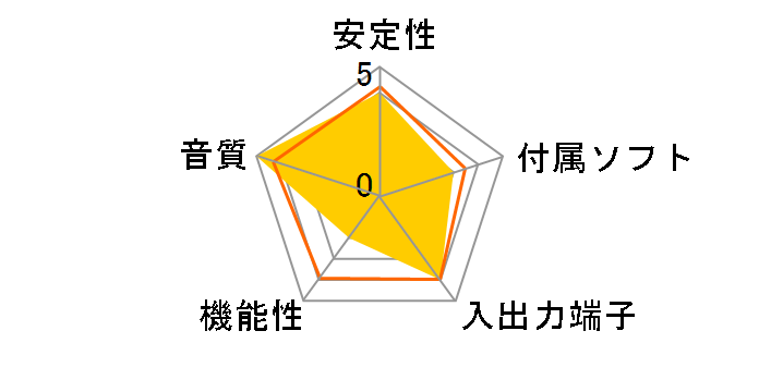 CPE1820M (Creative Professional E-MU 1820M)�̃��[�U�[���r���[