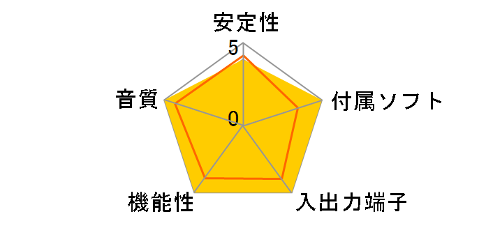 CPEEMUXS (Creative Professional Emulator X Studio)�̃��[�U�[���r���[