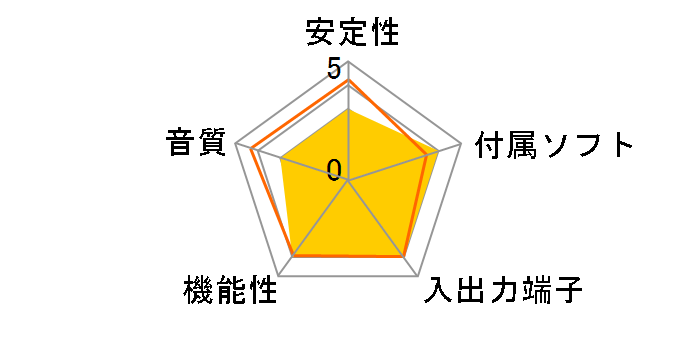 SBL24 (Sound Blaster Live! 24bit)�̃��[�U�[���r���[