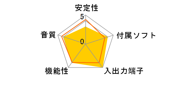 SBAGY2FDA (Audigy2 Value Digital Audio)(��)�̃��[�U�[���r���[