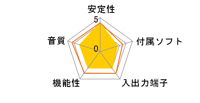 SB5.1 (Sound Blaster 5.1)�̃��[�U�[���r���[