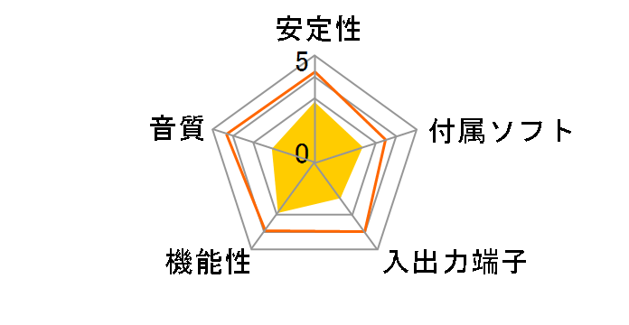 SBAGYV (Sound Blaster Audigy Value)�̃��[�U�[���r���[