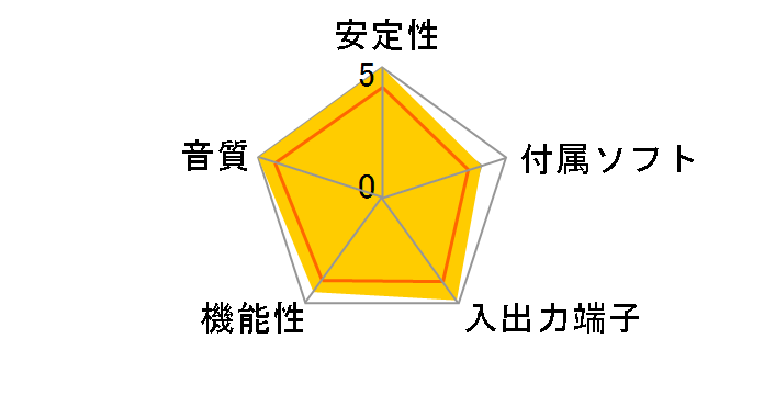 SBAGY4DA (Sound Blaster Audigy 4 Digital Audio)�̃��[�U�[���r���[