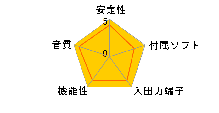 SBXFIELP (Sound Blaster X-Fi Elite Pro)�̃��[�U�[���r���[