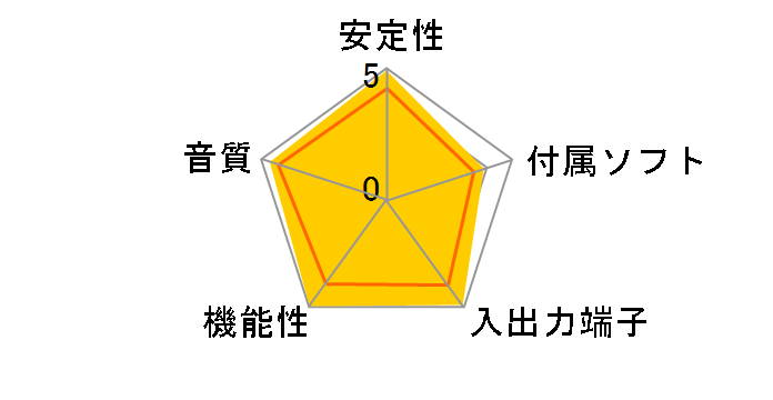 SBXFIFTY (Sound Blaster X-Fi Fatal1ty FPS)�̃��[�U�[���r���[