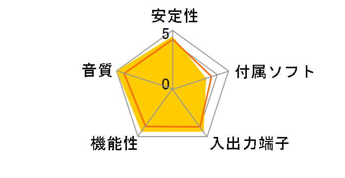 CP-E16MP-EX2 (Creative Professional E-MU 1616M PCI / Emulator X2 Bundle CP-E16MP-EX2)�̃��[�U�[���r���[