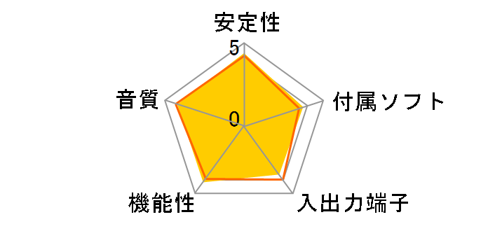 Sound Blaster X-Fi Xtreme Gamer Fatal1ty Professional Series SB-XFI-XGF�̃��[�U�[���r���[