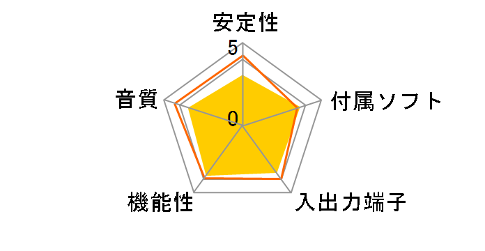 Sound Blaster X-Fi Xtreme Audio SB-XFI-XA�̃��[�U�[���r���[