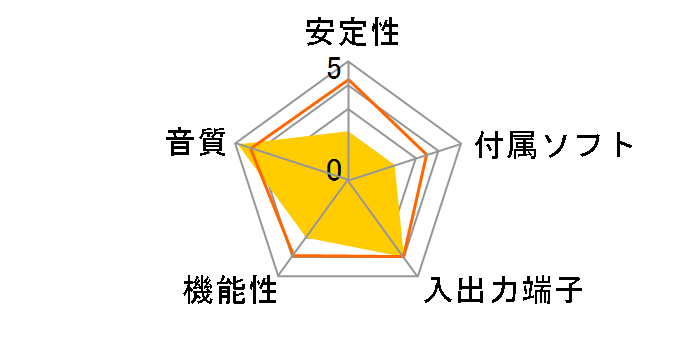 Sound Blaster X-Fi Xtreme Audio Notebook SB-XFI-XAN�̃��[�U�[���r���[