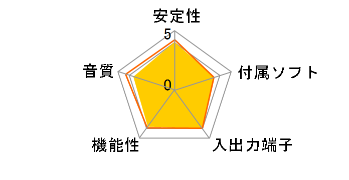 PCI Express Sound Blaster X-Fi Xtreme Audio SB-XFI-XAPE�̃��[�U�[���r���[
