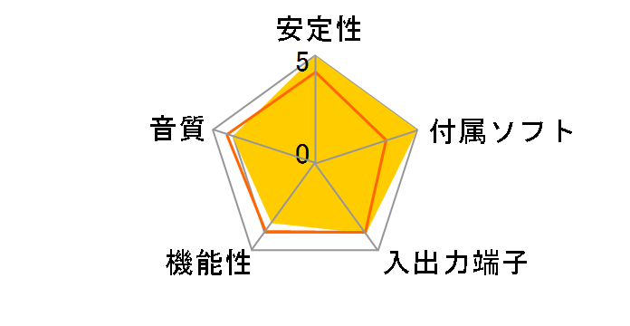 Sound Blaster Play! SB-PLAY�̃��[�U�[���r���[