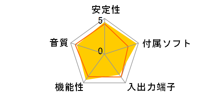 Juli@�̃��[�U�[���r���[