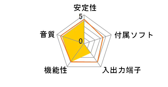 CARDamp MK-II�̃��[�U�[���r���[