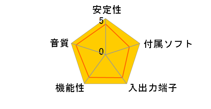 Audiotrak PRODIGY 192 LT�̃��[�U�[���r���[