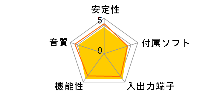 Audiotrak PRODIGY 7.1 XT�̃��[�U�[���r���[