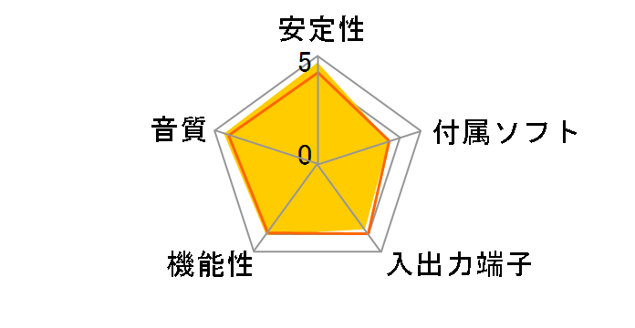 Audiotrak PRODIGY HD2 ADVANCE�̃��[�U�[���r���[