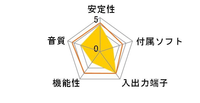 Audiotrak MAYA 5.1 MK-II POS�̃��[�U�[���r���[