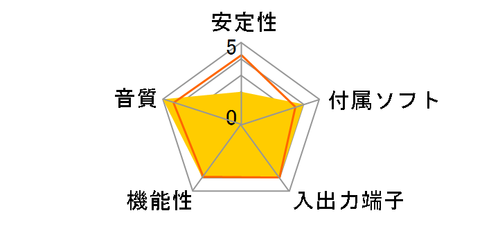 DELTA 66�̃��[�U�[���r���[