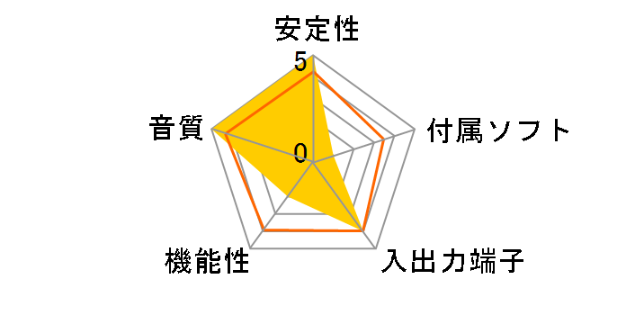 DELTA DiO 2496�̃��[�U�[���r���[