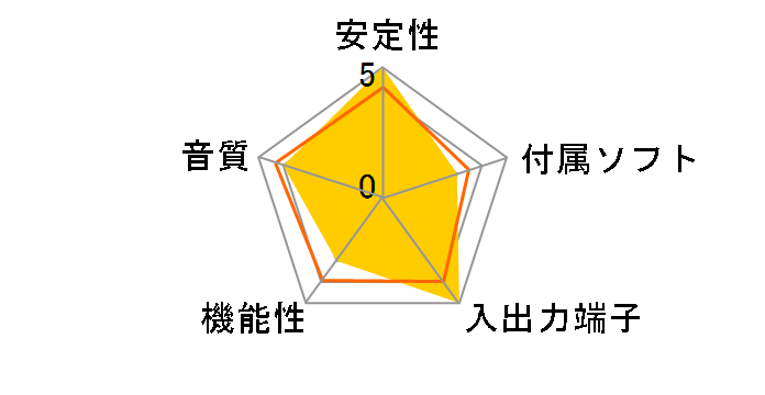 DELTA 1010 LT�̃��[�U�[���r���[