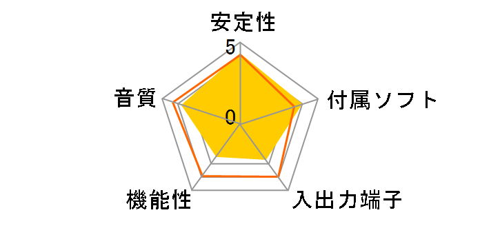 Audiophile 192 MAP192�̃��[�U�[���r���[