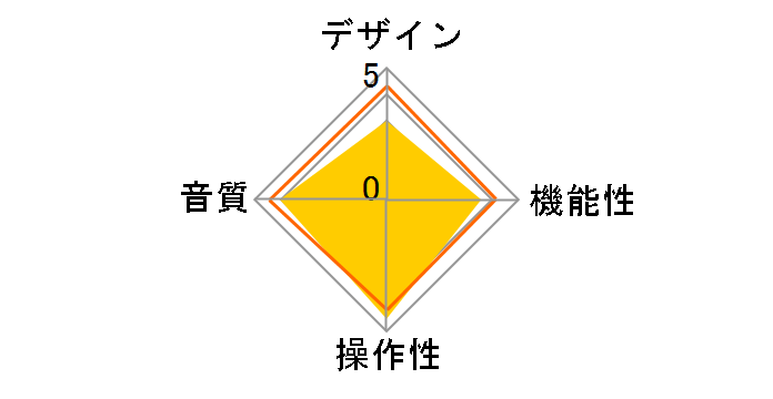 MM-ADUSB�̃��[�U�[���r���[