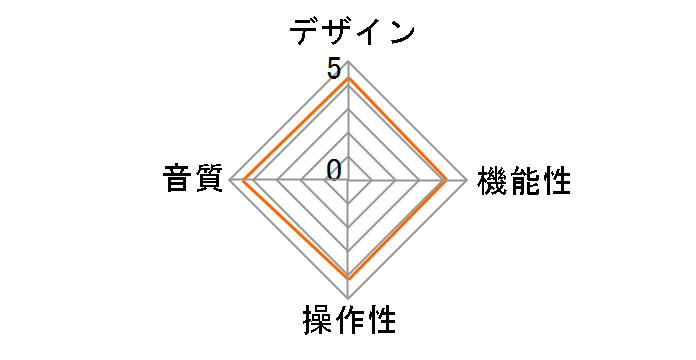 MA-700U(S)�̃��[�U�[���r���[