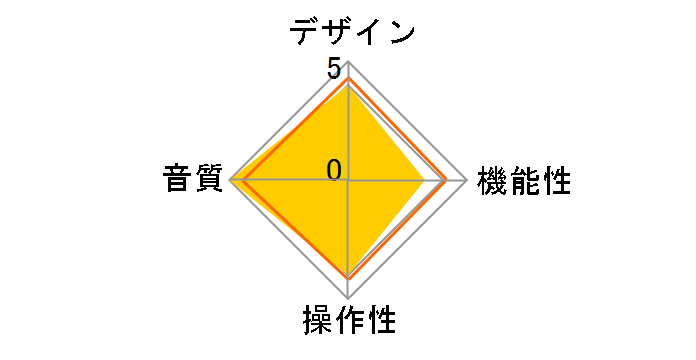 SE-U33GX�̃��[�U�[���r���[