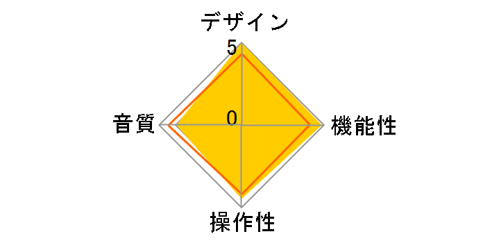 UA-3FX�̃��[�U�[���r���[