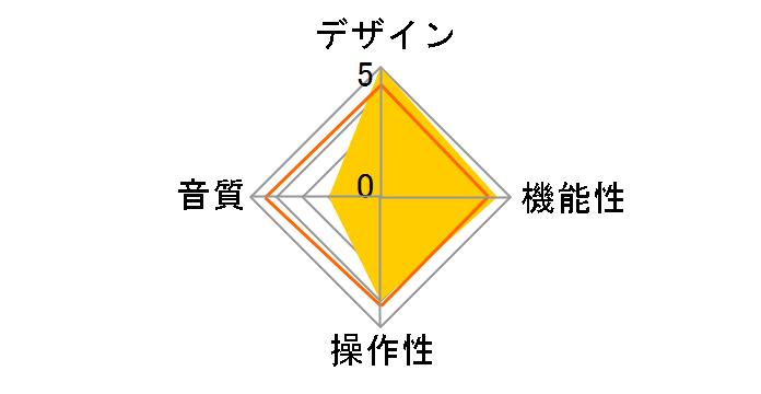 FA-66�̃��[�U�[���r���[