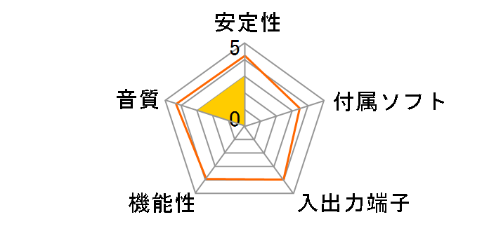 YMF-754PCI�̃��[�U�[���r���[