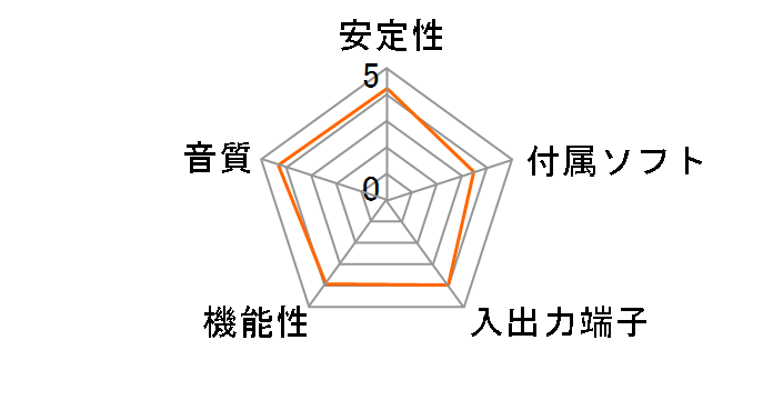 CMI8738-6CHPCI2�̃��[�U�[���r���[