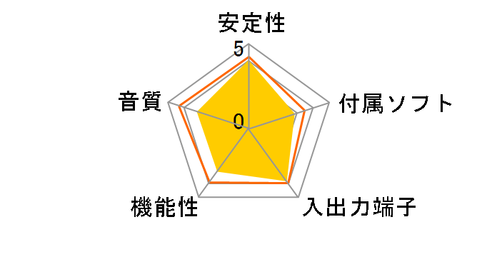 ENVY24HTS-PCI�̃��[�U�[���r���[