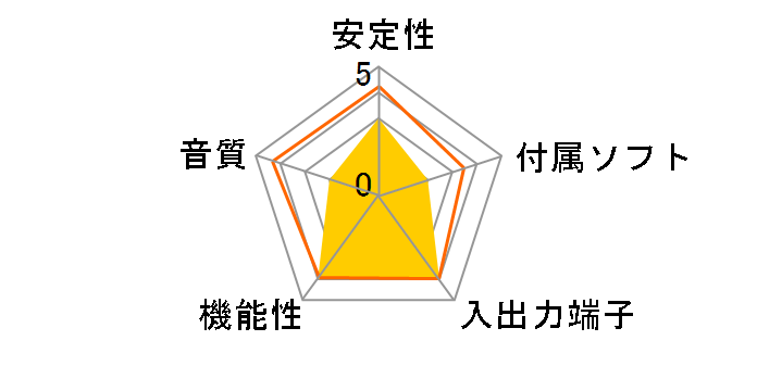 CMI8768-8CHPCI�̃��[�U�[���r���[