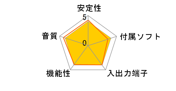 ENVY24HTS-8CHLP�̃��[�U�[���r���[