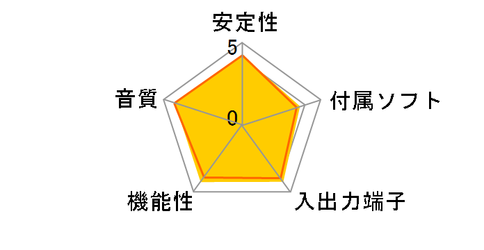 CMI8768P-DDEPCI�̃��[�U�[���r���[