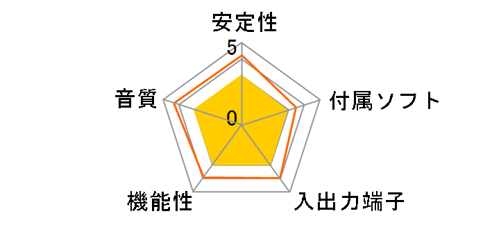 CMI8738-6CHLP�̃��[�U�[���r���[