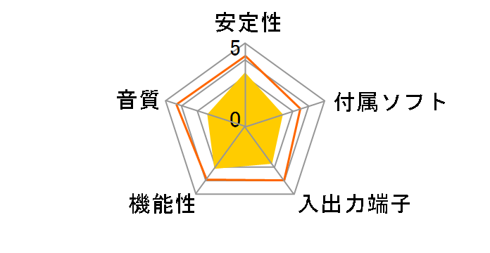 CMI8738-4CHPCI�̃��[�U�[���r���[