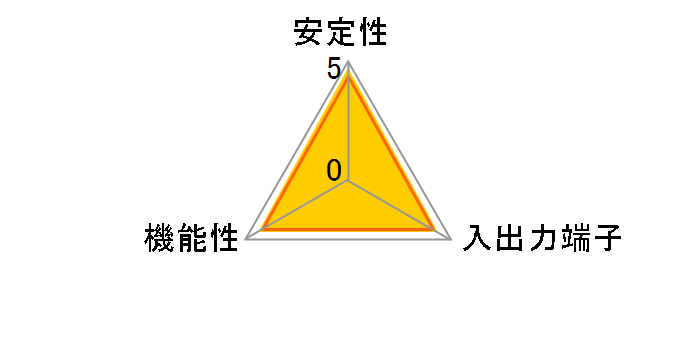 �c�C���^�[�{�v���X SD-EI363-W1 (eSATA/ATA133)�̃��[�U�[���r���[