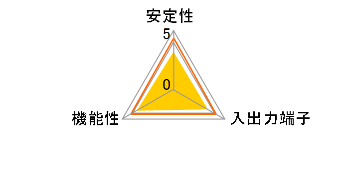 �|�[�g�𑝂₵�^�C CIF-FW4P3 (1394a)�̃��[�U�[���r���[