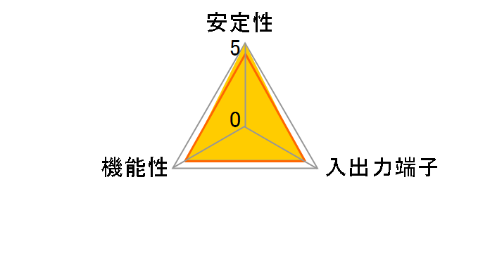 ARC-1210 (SATAII/RAID)�̃��[�U�[���r���[