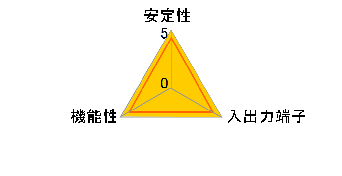 IFC-PCI5U2V (USB2.0)�̃��[�U�[���r���[